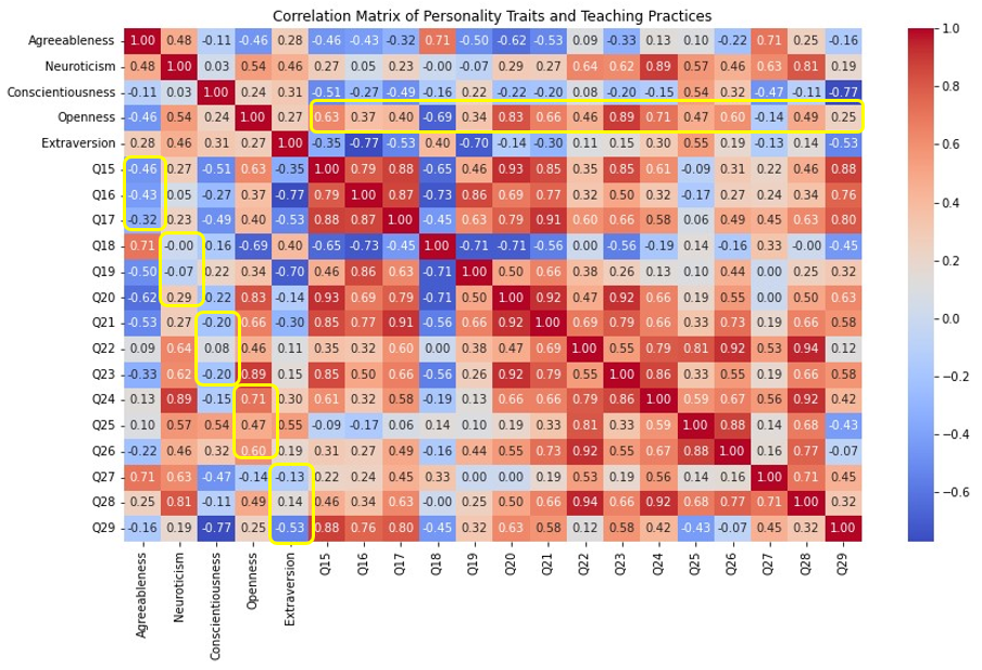 The Relationship between Personality Traits, Workload and Korean ...